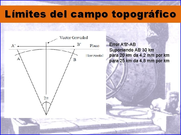 Límites del campo topográfico Error A'B'-AB Suponiendo AB 30 km para 20 km da