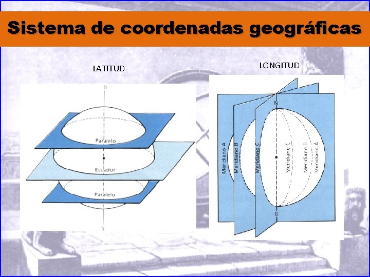 Sistema de coordenadas geográficas LATITUD LONGITUD 