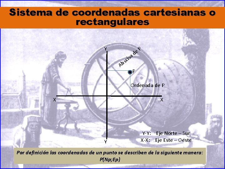 Sistema de coordenadas cartesianas o rectangulares Y a is sc Ab P e d