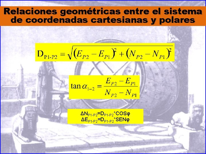 Relaciones geométricas entre el sistema de coordenadas cartesianas y polares ΔNP 1 -P 2=DP