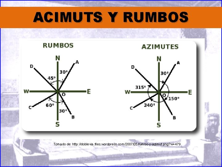 ACIMUTS Y RUMBOS Tomado de: http: //doblevia. files. wordpress. com/2007/05/rumbo-y-azimut. png? w=479 