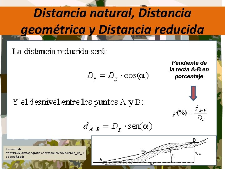 Distancia natural, Distancia geométrica y Distancia reducida Pendiente de la recta A-B en porcentaje