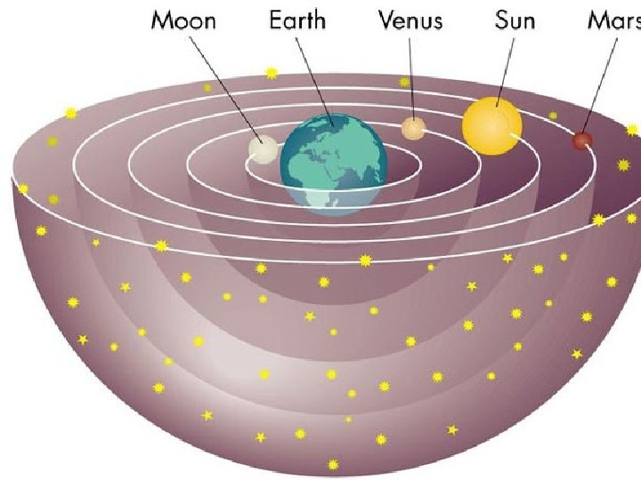 What Is The Difference Between Geocentric And Heliocentric
