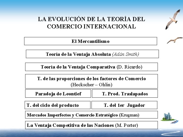 LA EVOLUCIÓN DE LA TEORÍA DEL COMERCIO INTERNACIONAL El Mercantilismo Teoría de la Ventaja