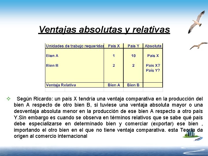 Ventajas absolutas y relativas v Según Ricardo: un país X tendría una ventaja comparativa