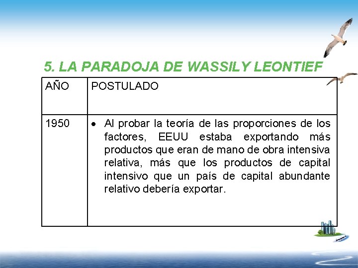 5. LA PARADOJA DE WASSILY LEONTIEF AÑO POSTULADO 1950 Al probar la teoría de