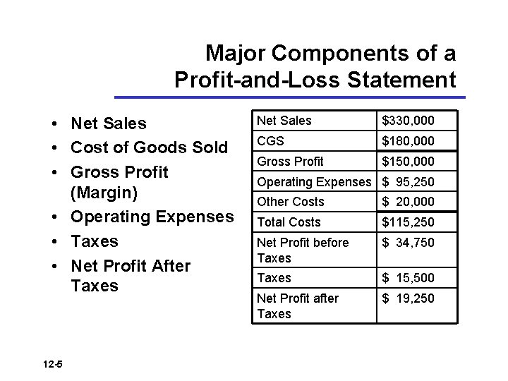 Major Components of a Profit-and-Loss Statement • Net Sales • Cost of Goods Sold