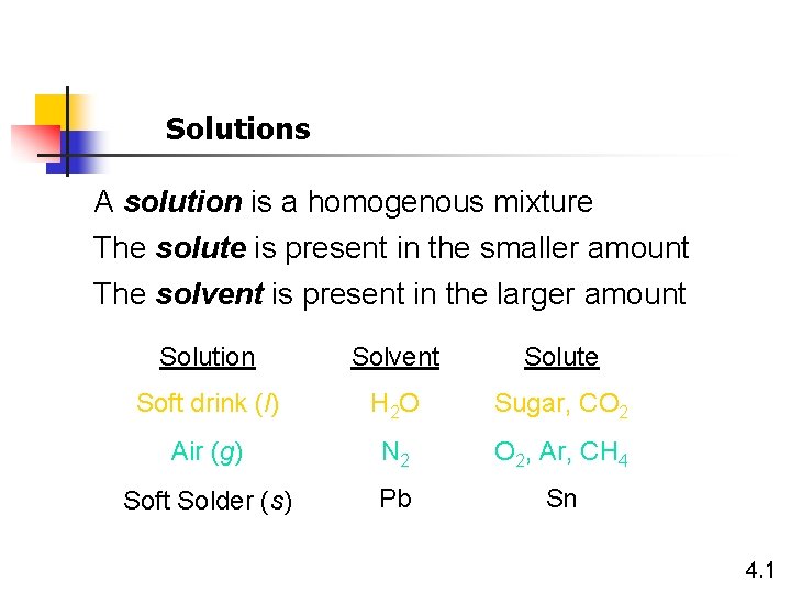 Solutions A solution is a homogenous mixture The solute is present in the smaller