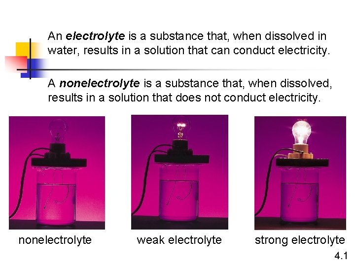 An electrolyte is a substance that, when dissolved in water, results in a solution