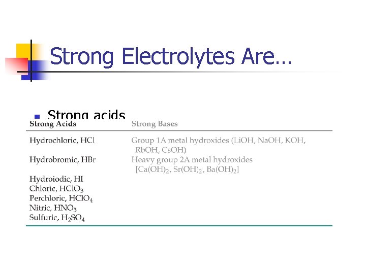 Strong Electrolytes Are… n Strong acids 