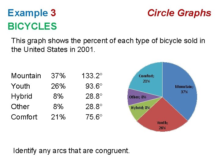 Example 3 BICYCLES Circle Graphs This graph shows the percent of each type of