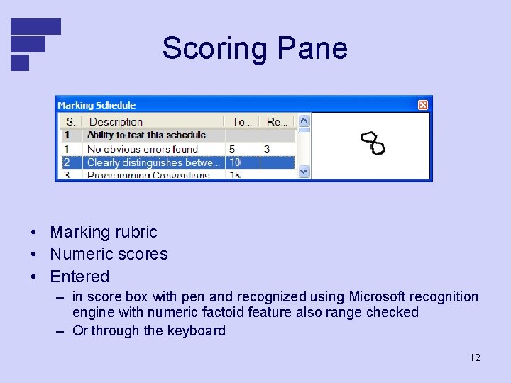 Scoring Pane • Marking rubric • Numeric scores • Entered – in score box