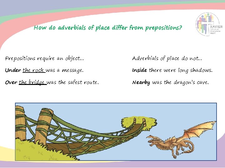 How do adverbials of place differ from prepositions? Prepositions require an object… Adverbials of