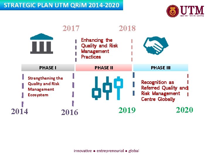 STRATEGIC PLAN UTM QRi. M 2014 -2020 2017 2018 Enhancing the Quality and Risk