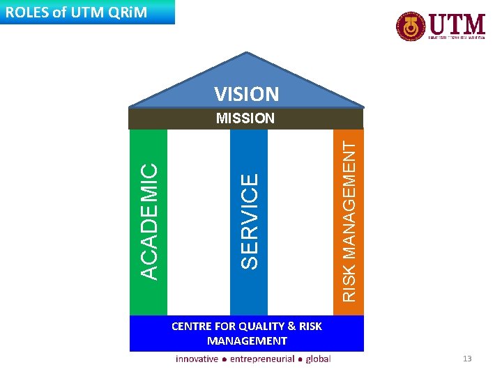 ROLES of UTM QRi. M VISION RISK MANAGEMENT SERVICE ACADEMIC MISSION CENTRE FOR QUALITY