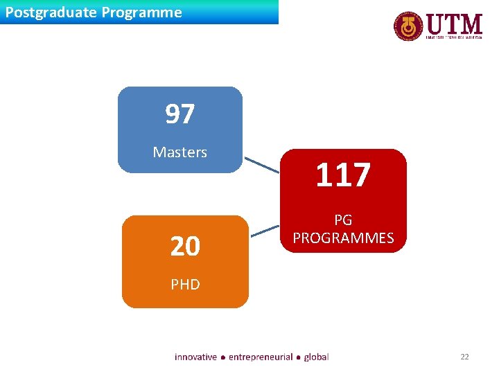 Postgraduate Programme 97 Masters 20 117 PG PROGRAMMES PHD 22 