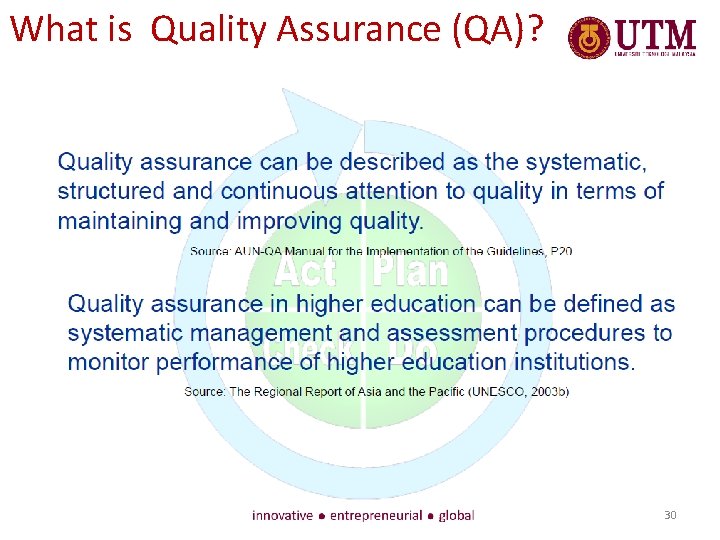 What is Quality Assurance (QA)? 30 