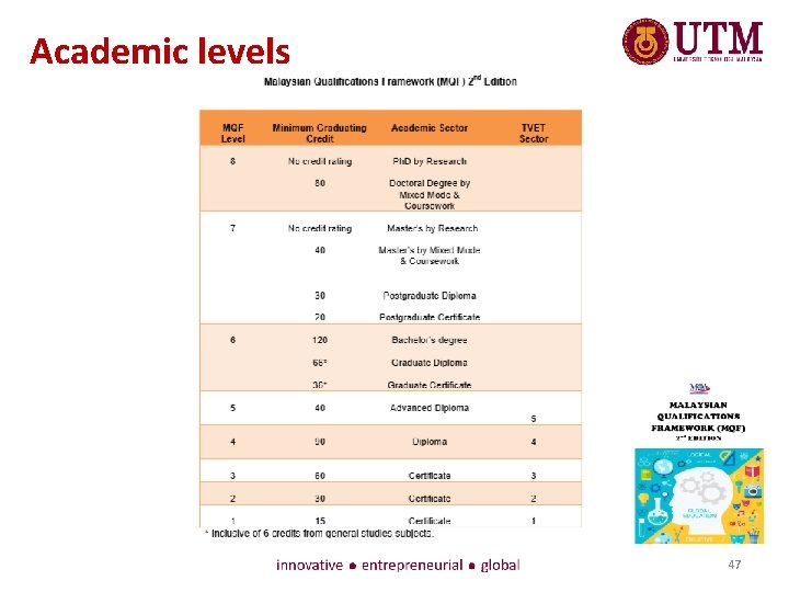 Academic levels 47 