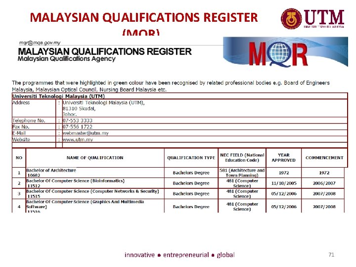 MALAYSIAN QUALIFICATIONS REGISTER (MQR) 71 