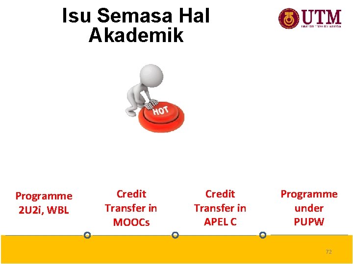 Isu Semasa Hal Akademik Programme 2 U 2 i, WBL Credit Transfer in MOOCs