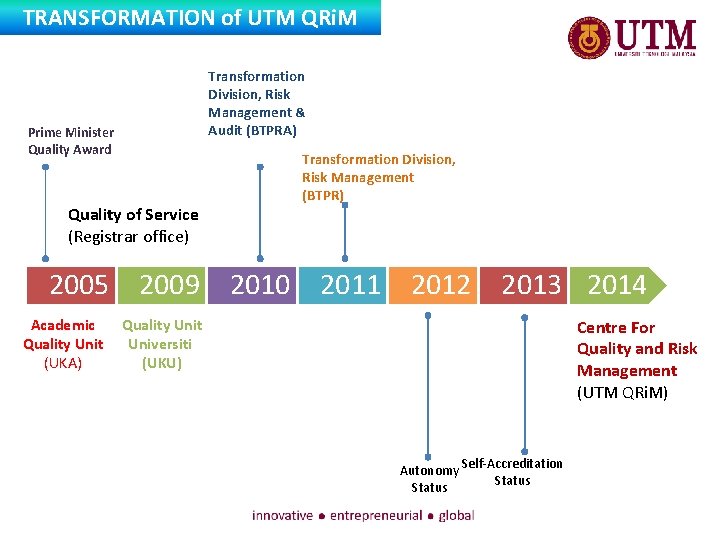 TRANSFORMATION of UTM QRi. M Transformation Division, Risk Management & Audit (BTPRA) Prime Minister