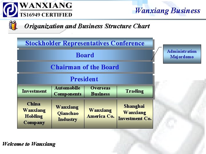 Wanxiang Business Origanization and Business Structure Chart Stockholder Representatives Conference Administration Majordomo Board Chairman Wanxiang Business Origanization and Business Structure Chart Stockholder Representatives Conference Administration Majordomo Board Chairman
