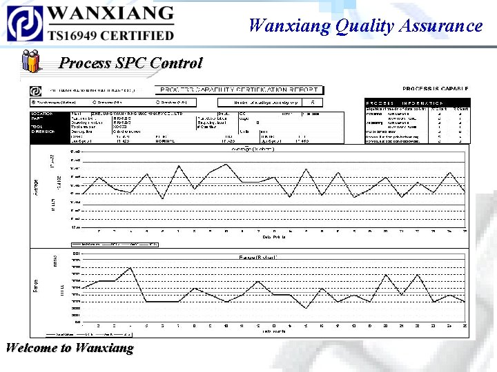 Wanxiang Quality Assurance Process SPC Control Welcome to Wanxiang Wanxiang Quality Assurance Process SPC Control Welcome to Wanxiang