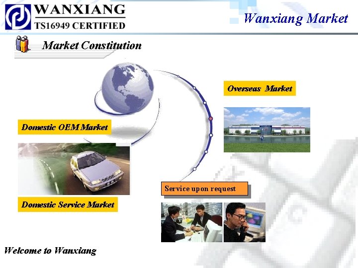 Wanxiang Market Constitution Overseas Market Domestic OEM Market Service upon request Domestic Service Market Wanxiang Market Constitution Overseas Market Domestic OEM Market Service upon request Domestic Service Market