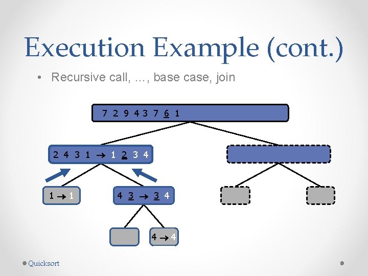 Execution Example (cont. ) • Recursive call, …, base case, join 7 2 9