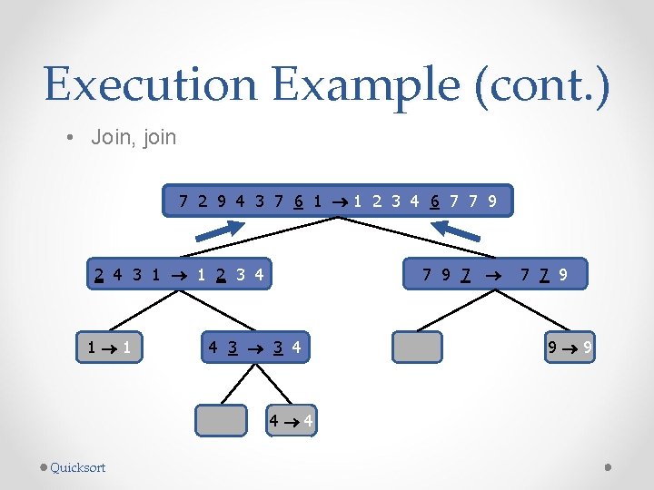 Execution Example (cont. ) • Join, join 7 2 9 4 3 7 6