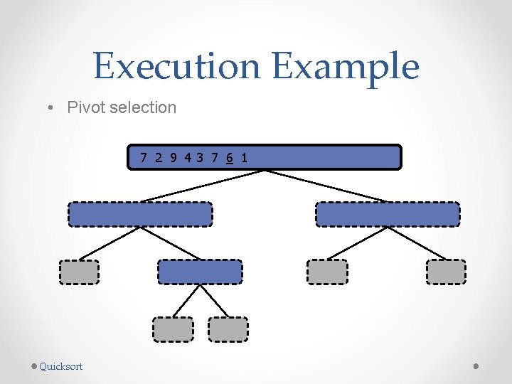 Execution Example • Pivot selection 7 2 9 43 7 6 1 1 2