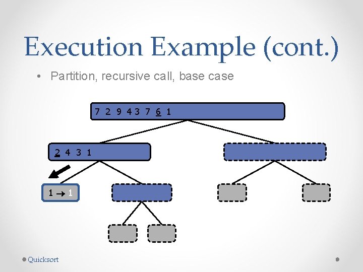 Execution Example (cont. ) • Partition, recursive call, base case 7 2 9 43