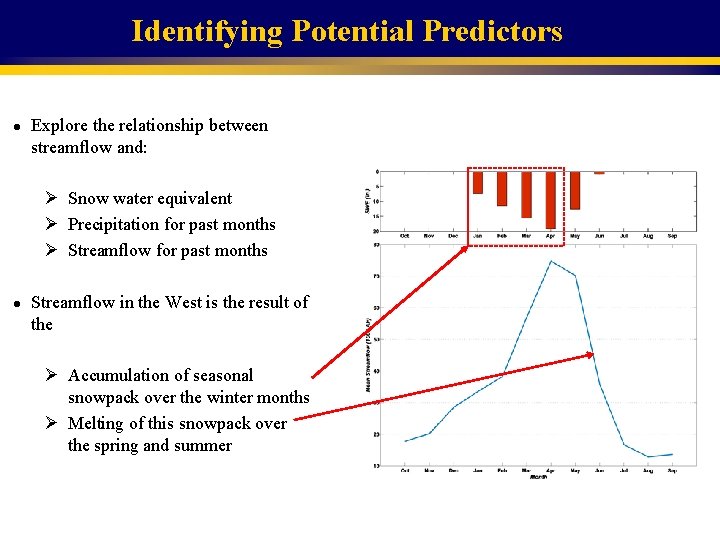 Identifying Potential Predictors l Explore the relationship between streamflow and: Ø Snow water equivalent