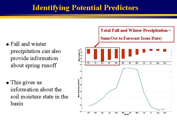 Identifying Potential Predictors Total Fall and Winter Precipitation = l l Fall and winter