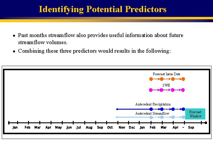 Identifying Potential Predictors l l Past months streamflow also provides useful information about future