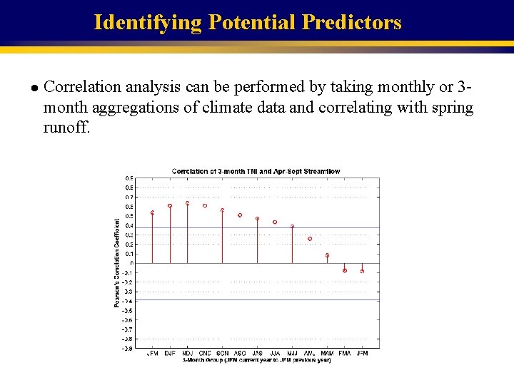 Identifying Potential Predictors l Correlation analysis can be performed by taking monthly or 3