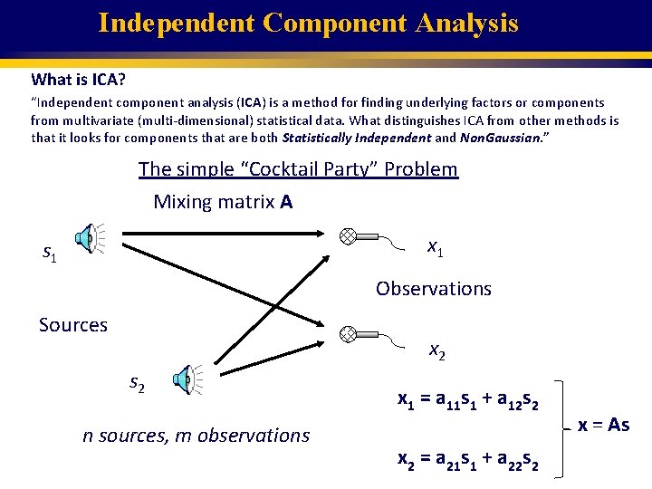 Independent Component Analysis What is ICA? “Independent component analysis (ICA) is a method for