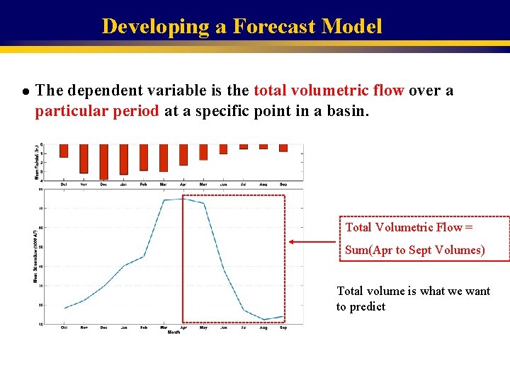 Developing a Forecast Model l The dependent variable is the total volumetric flow over