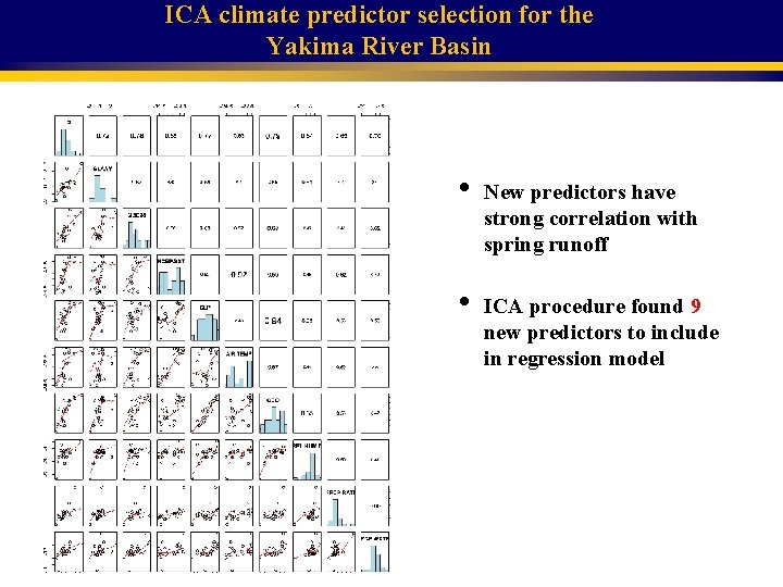 ICA climate predictor selection for the Yakima River Basin • • New predictors have