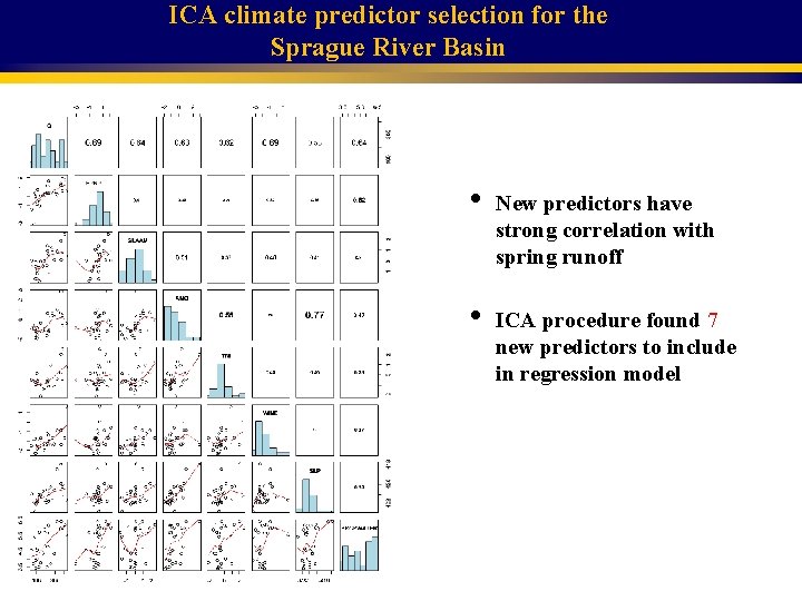 ICA climate predictor selection for the Sprague River Basin • • New predictors have