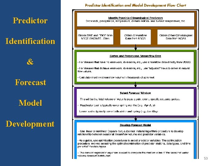 Predictor Identification & Forecast Model Development 53 