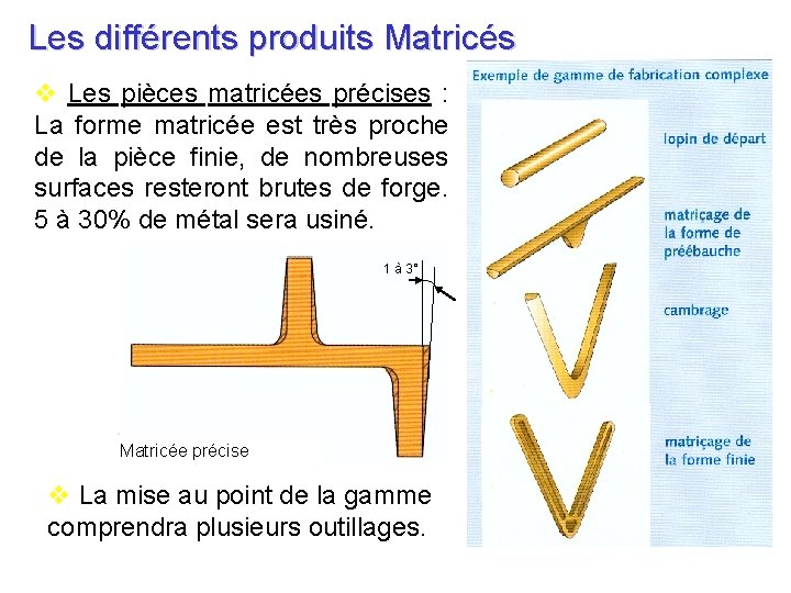 Les différents produits Matricés v Les pièces matricées précises : La forme matricée est