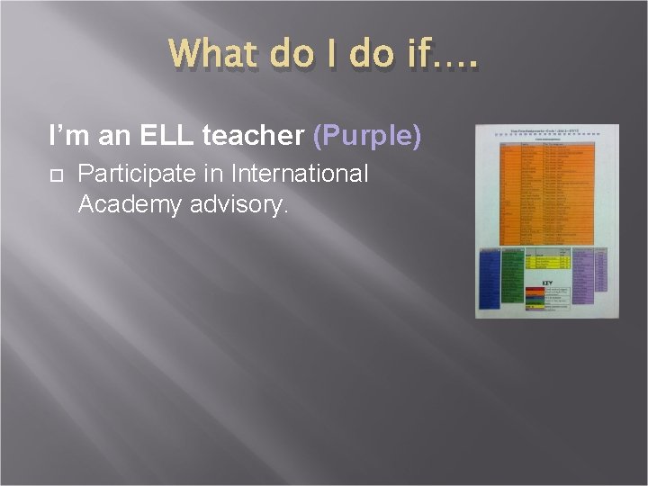 What do I do if…. I’m an ELL teacher (Purple) Participate in International Academy