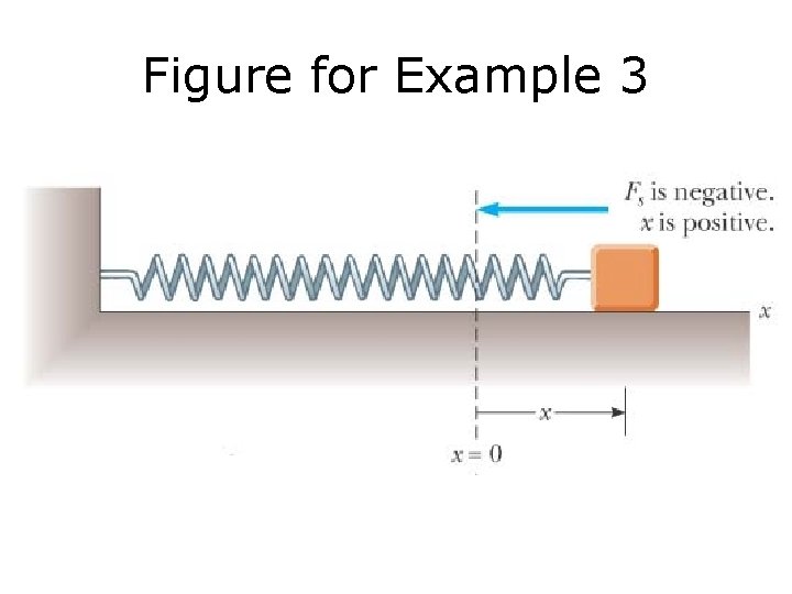 Figure for Example 3 