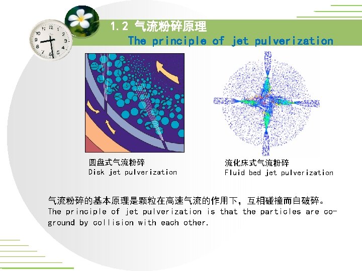 1. 2 气流粉碎原理 The principle of jet pulverization 圆盘式气流粉碎 Disk jet pulverization 流化床式气流粉碎 Fluid 1. 2 气流粉碎原理 The principle of jet pulverization 圆盘式气流粉碎 Disk jet pulverization 流化床式气流粉碎 Fluid