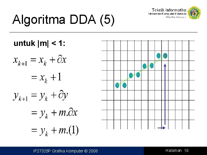 Algoritma DDA (5) untuk |m| < 1: IF 27325 P Grafika Komputer © 2008