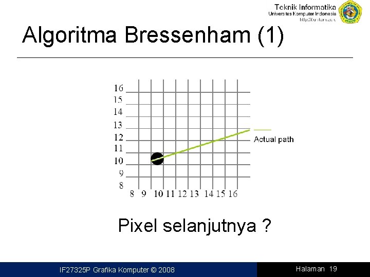 Algoritma Bressenham (1) Pixel selanjutnya ? IF 27325 P Grafika Komputer © 2008 Halaman