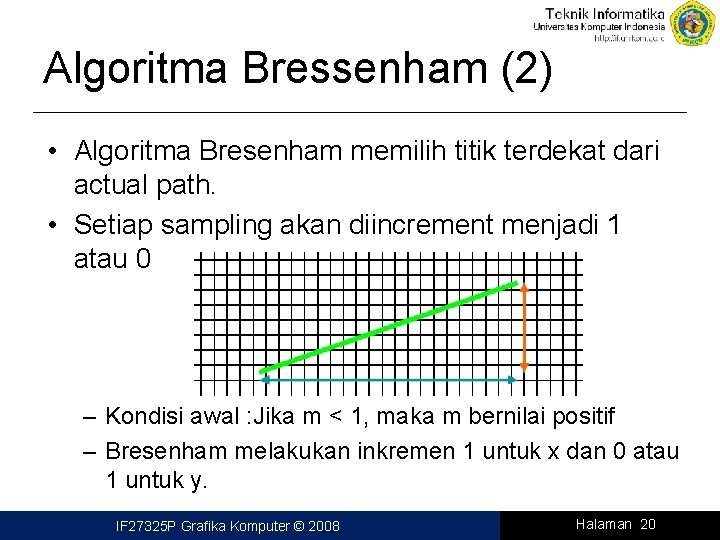 Algoritma Bressenham (2) • Algoritma Bresenham memilih titik terdekat dari actual path. • Setiap