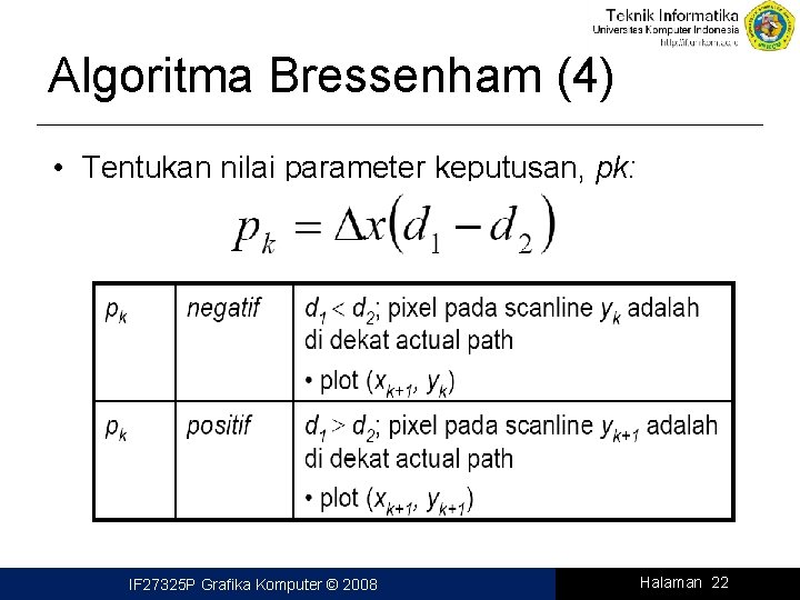 Algoritma Bressenham (4) • Tentukan nilai parameter keputusan, pk: IF 27325 P Grafika Komputer