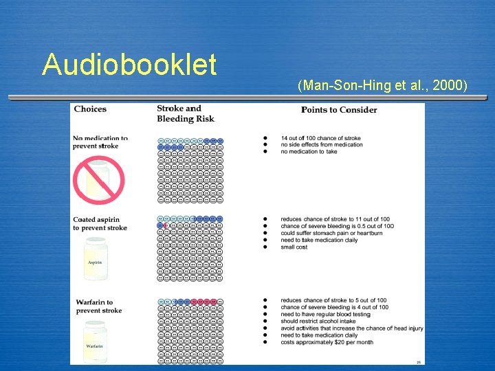 Audiobooklet (Man-Son-Hing et al. , 2000) 